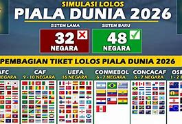 Jatah Slot Piala Dunia Zona Eropa